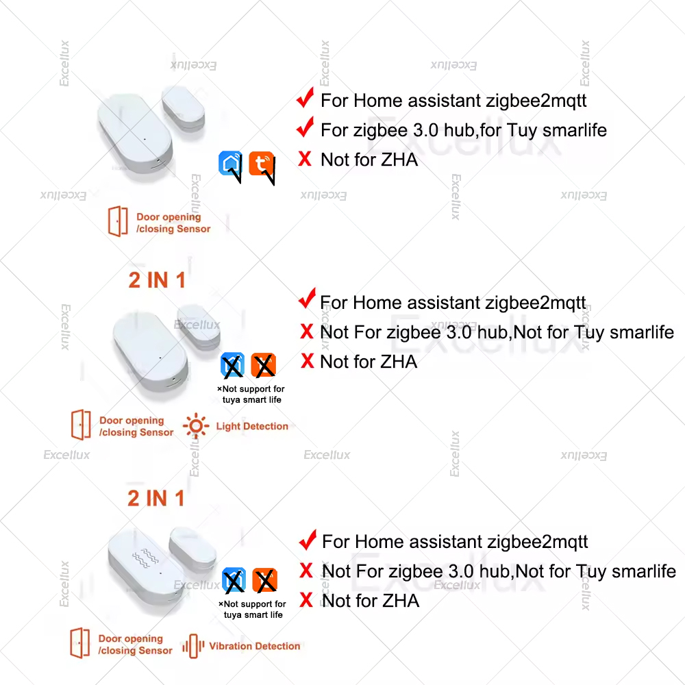 Zigbee 3.0 capteur de fenêtre  - Home Security Guard avis et prix