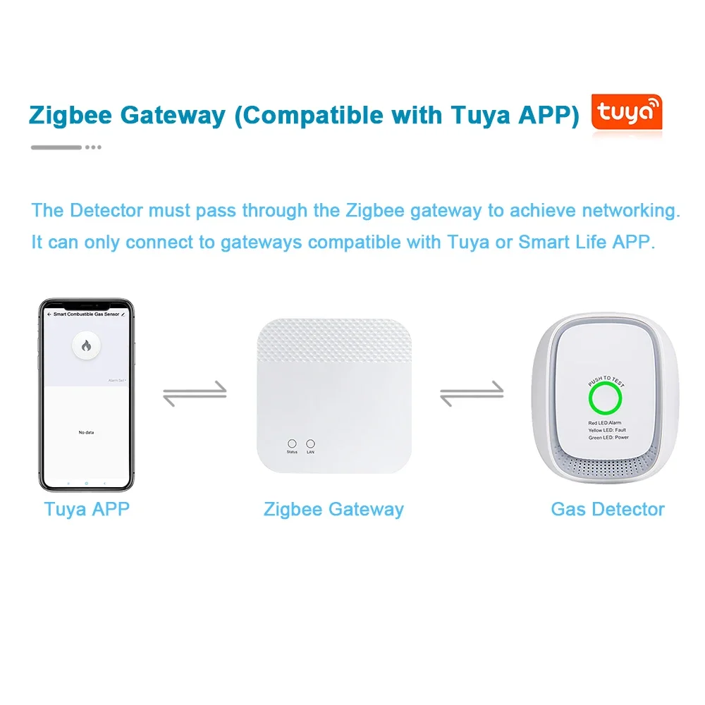 HEIMAN Zigbee Tuya Détecteur d - Home Security System avis et prix