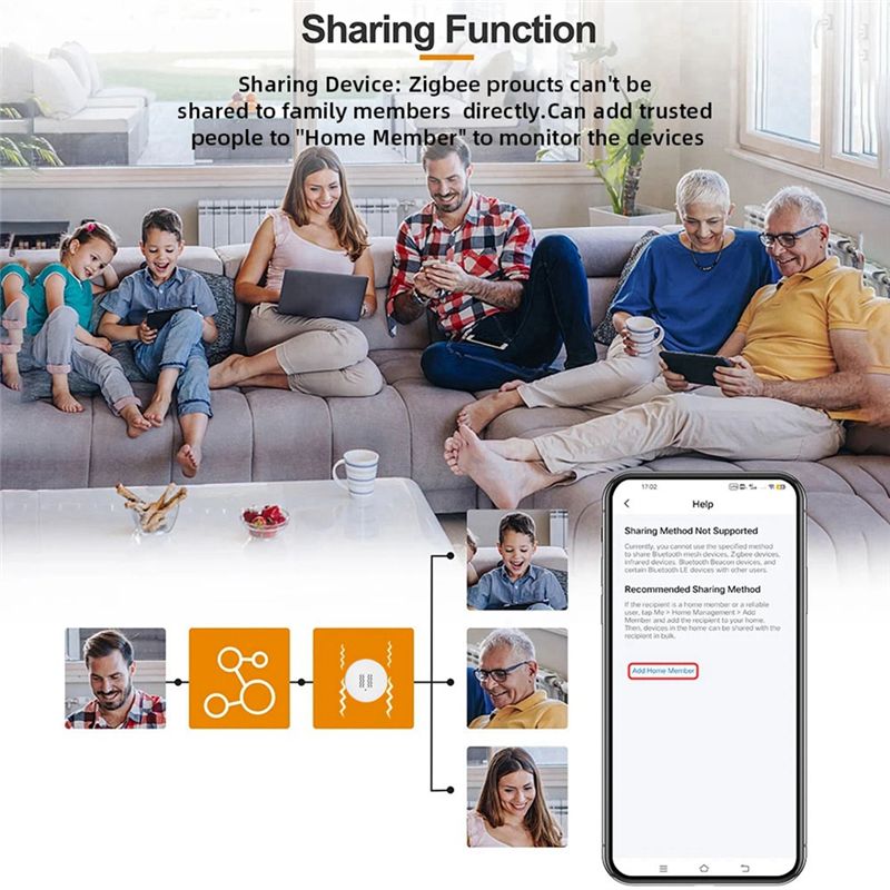 [NOUVEAU A09R !] Capteur de vi - Home Security And Monitoring avis et prix