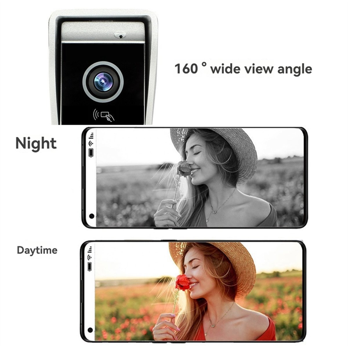Système d'interphone vidéo Wi- - Home Security Uk avis et prix