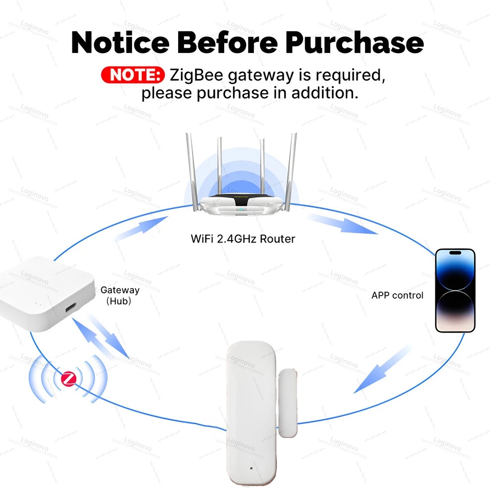 Tuya Zigbee – capteur de porte - Home Security Guard avis et prix