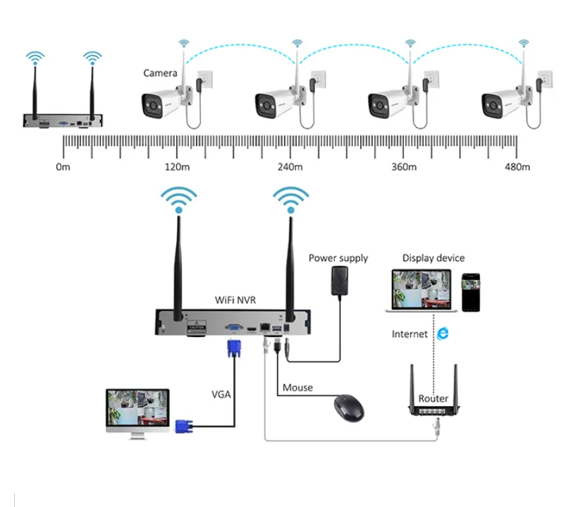 Système de caméra de sécurité  - Home Security System avis et prix