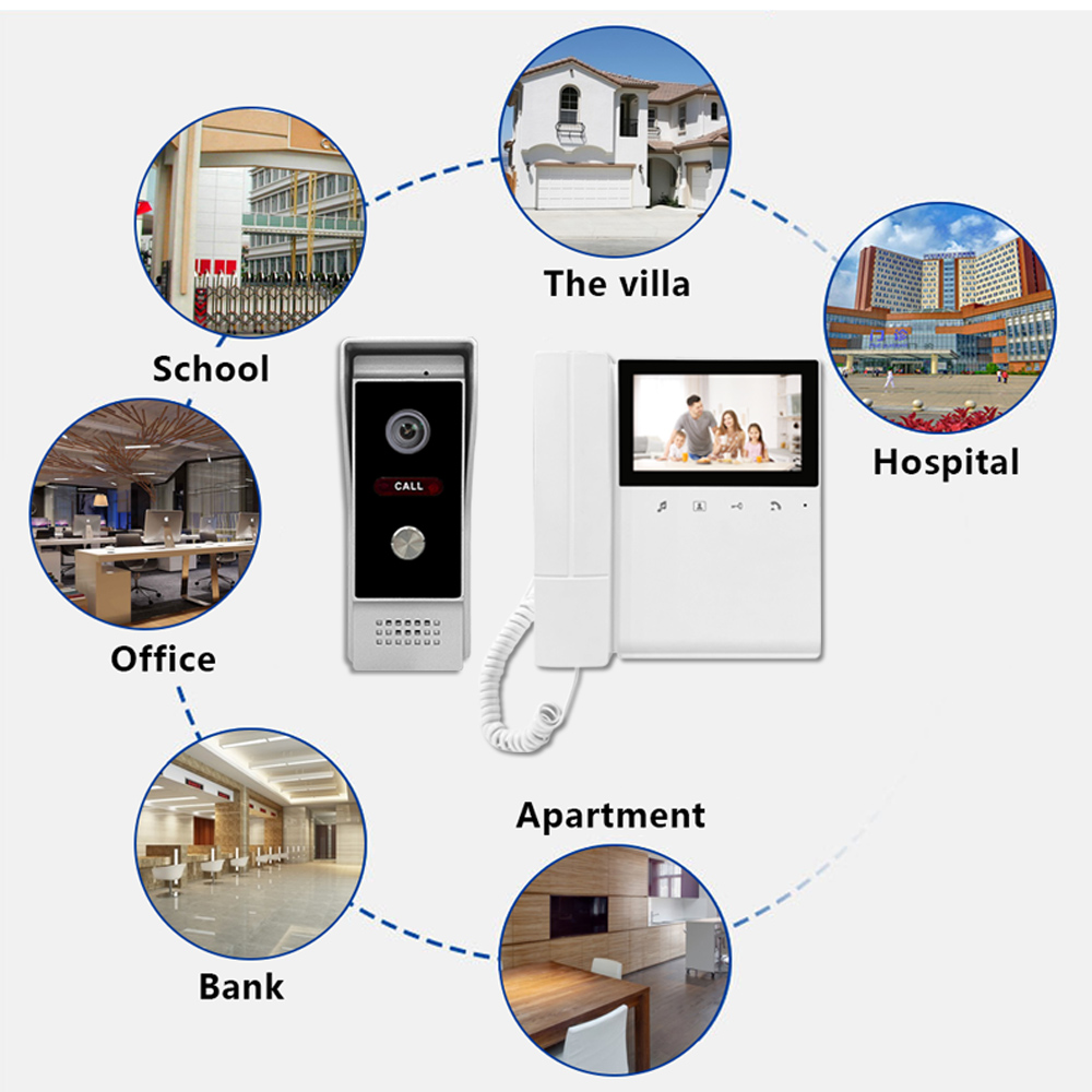 Système de sonnette d'interpho - Home Security Uk avis et prix