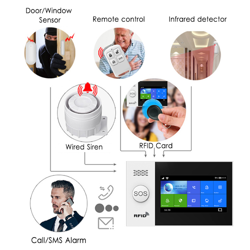 HIVA PF-50 Sans Fil 433MHz Tél - Home Security System avis et prix