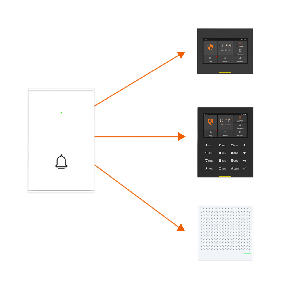 Staniot-Sonnette de porte sans - Home Security Bell avis et prix
