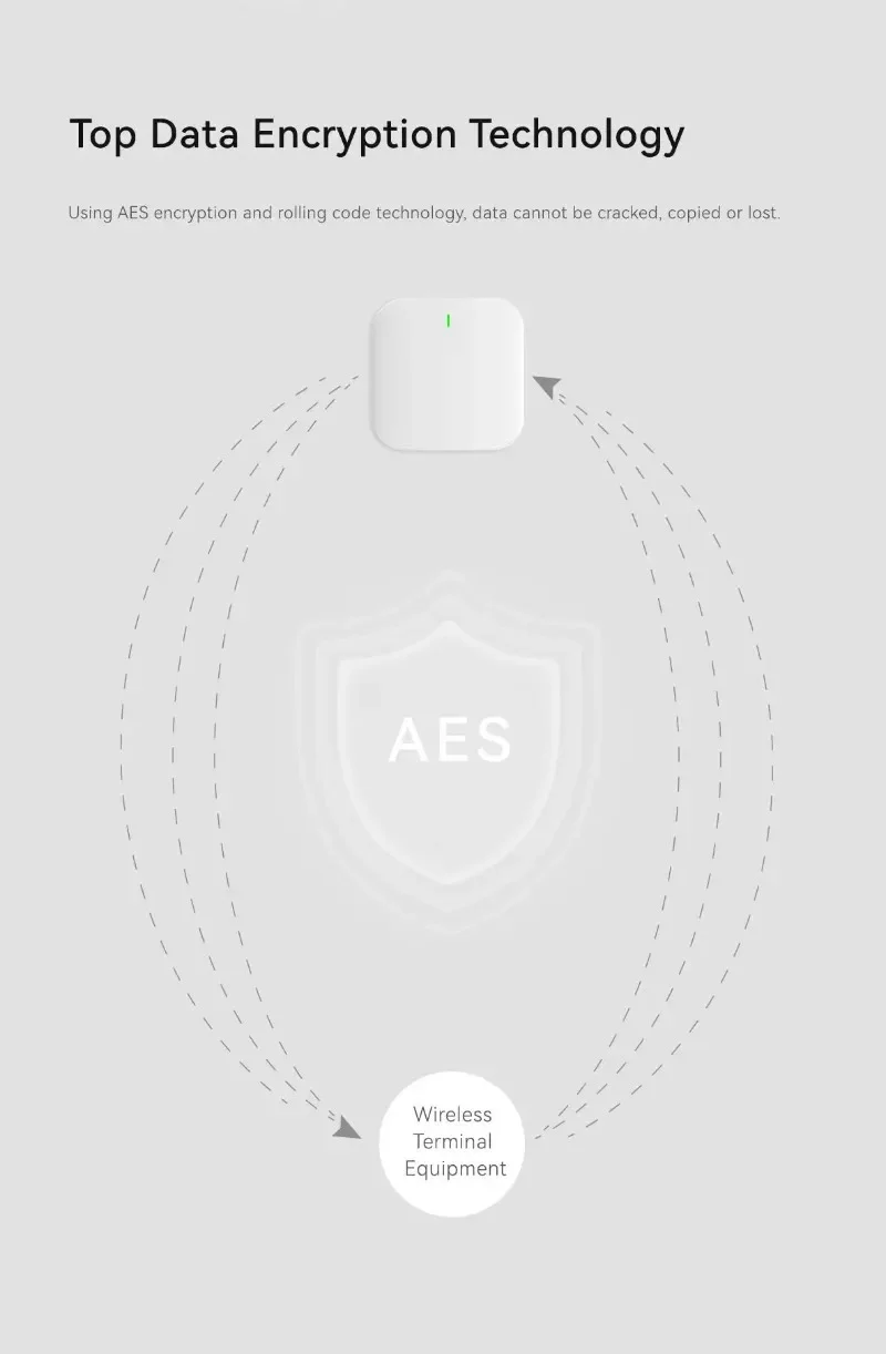 Système d'alarme d'intrusion p - Home Zone Security App avis et prix