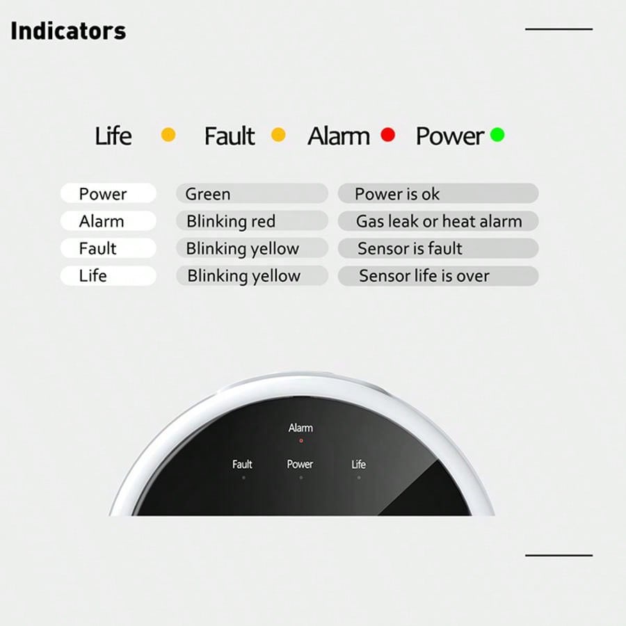 Capteur d'alarme de gaz WiFi 2 - Home Security System avis et prix