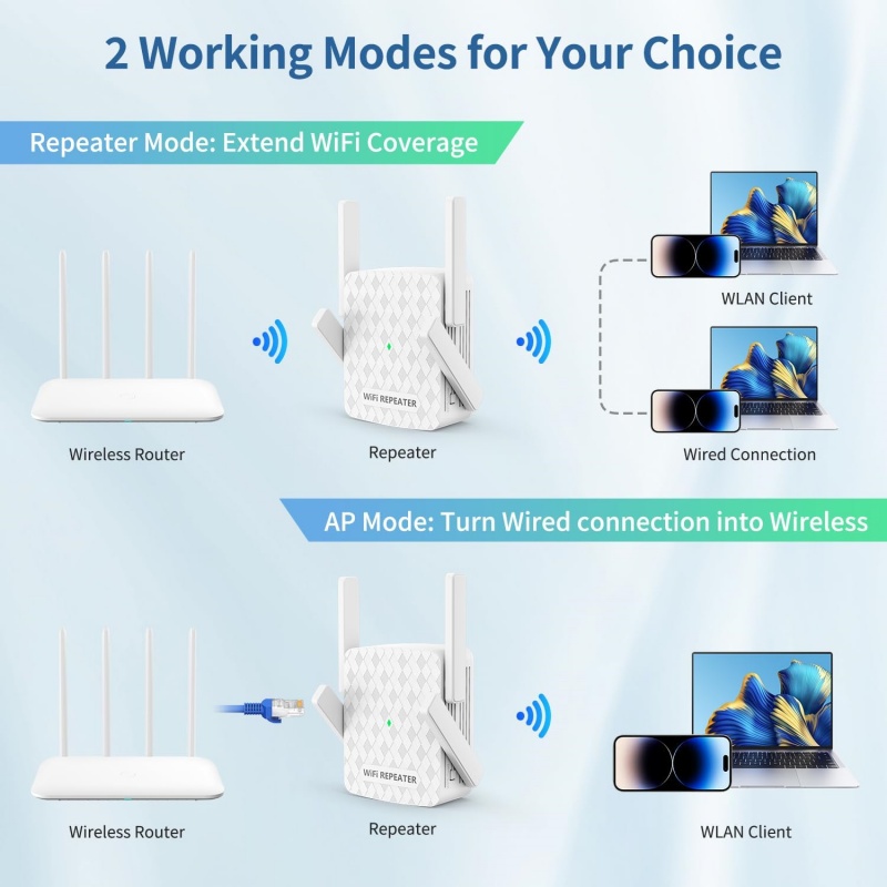 Répéteur WiFi 1200Mbps 2.4 et  - Home Security Uk avis et prix